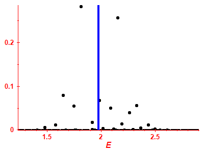 Strength function